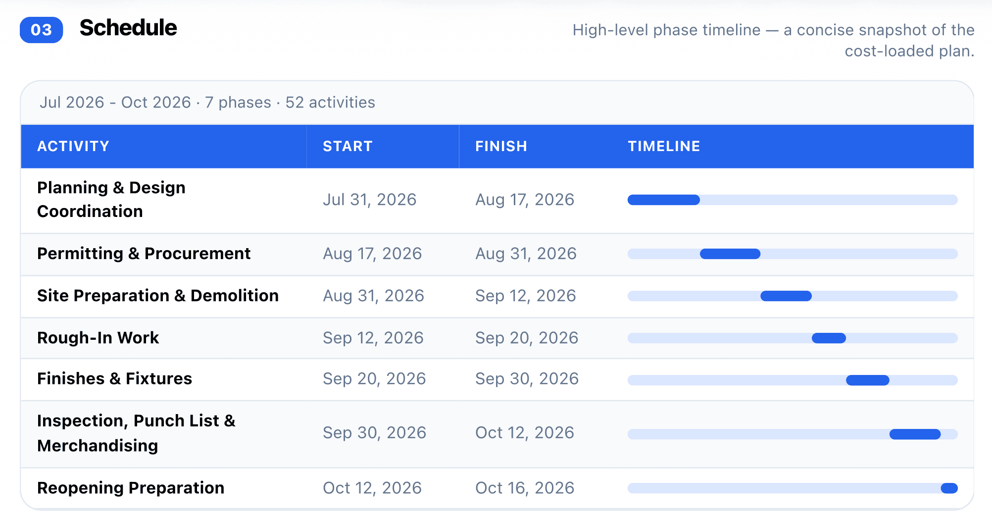 Screenshot of Ganttra: polished reports