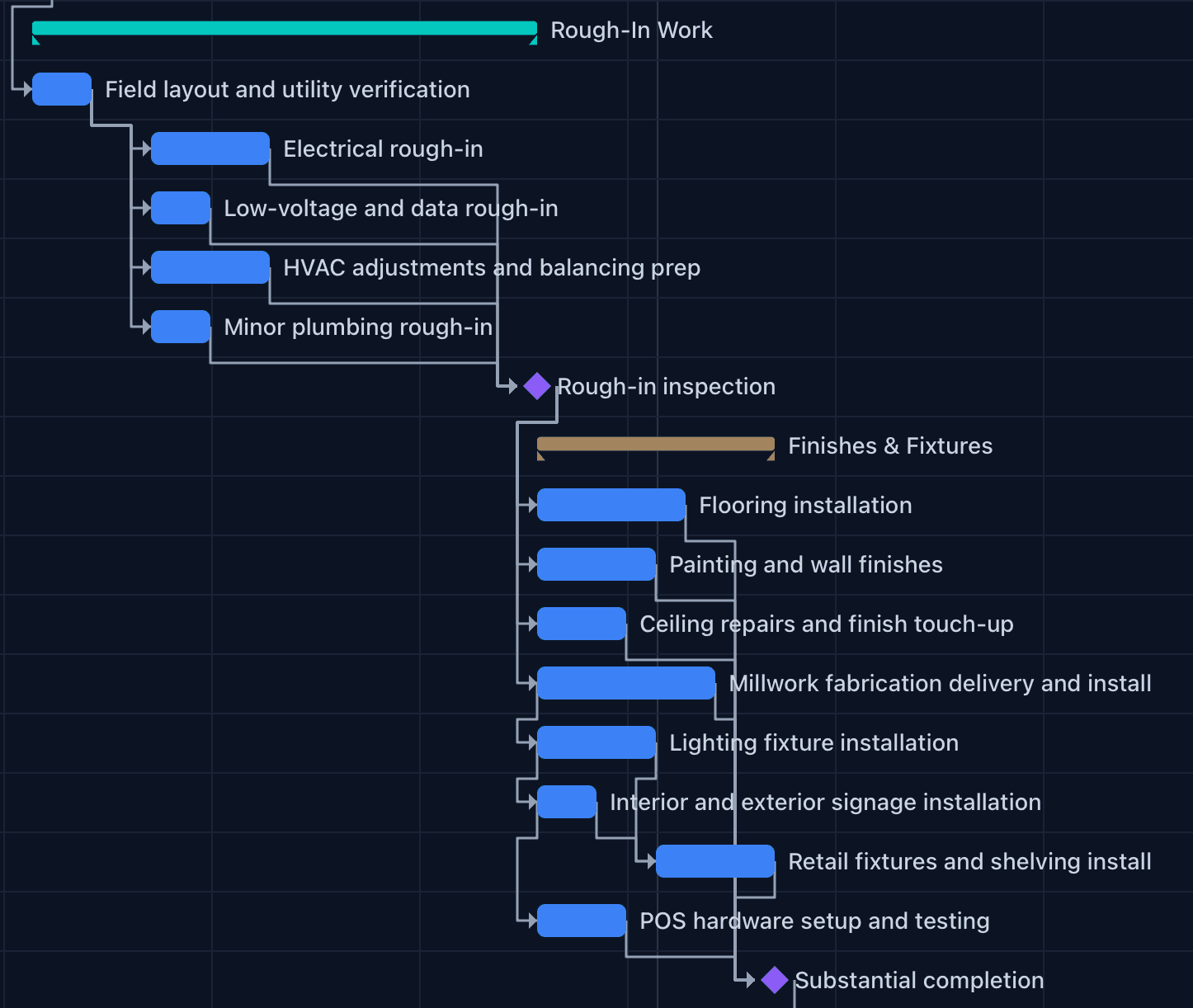 Screenshot of Ganttra: interactive timeline